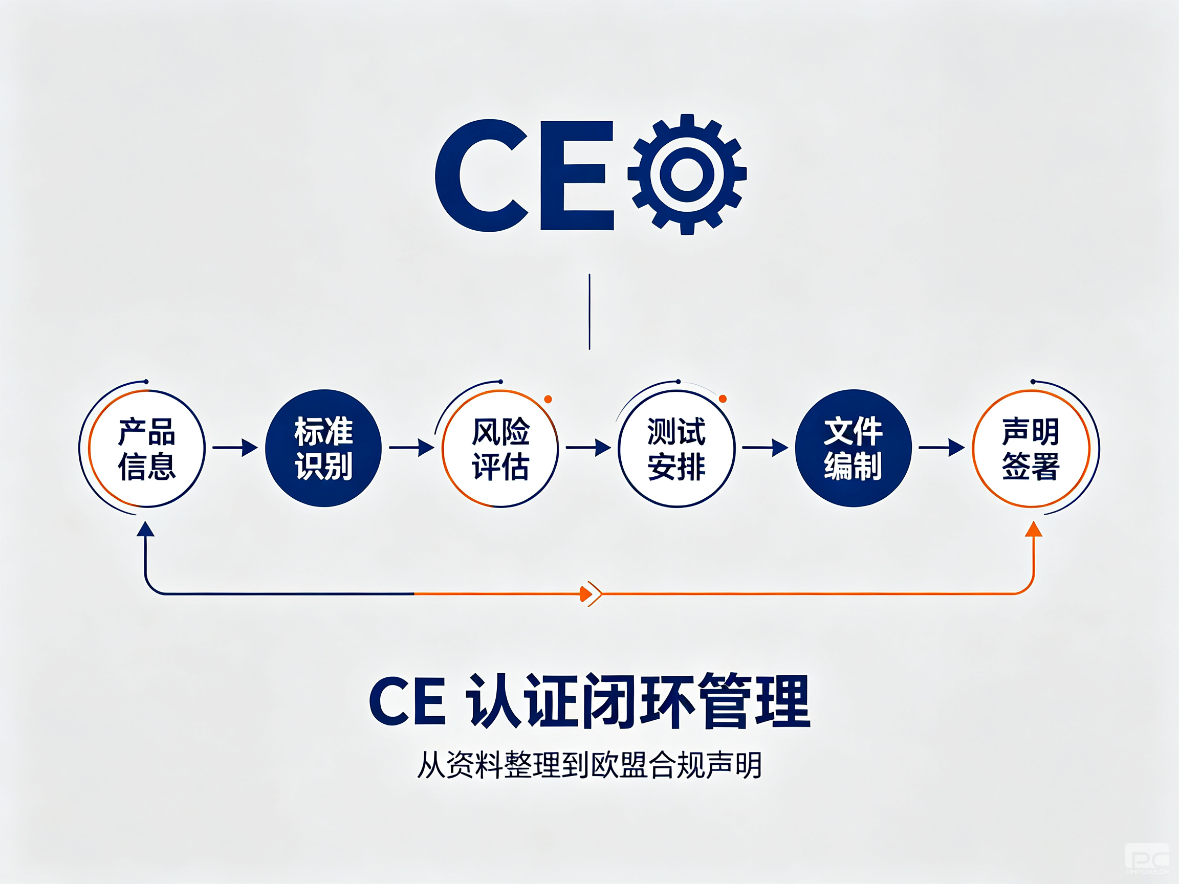 2026年机械CE认证办理机构哪家好？世通专业合规服务